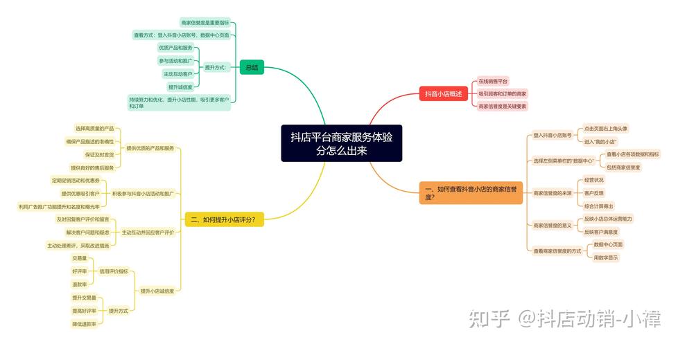 抖音24小时下单平台优势_抖音双击24h下单网站_抖音免费下单平台解析