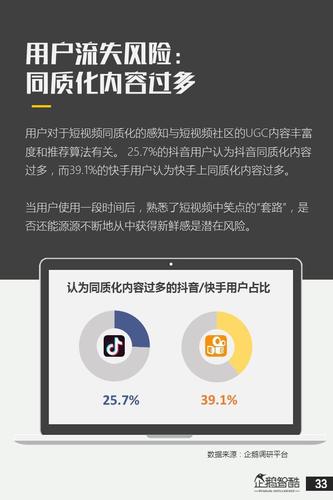 短视频平台竞争分析_快手抖音用户重叠_快手一元一千赞