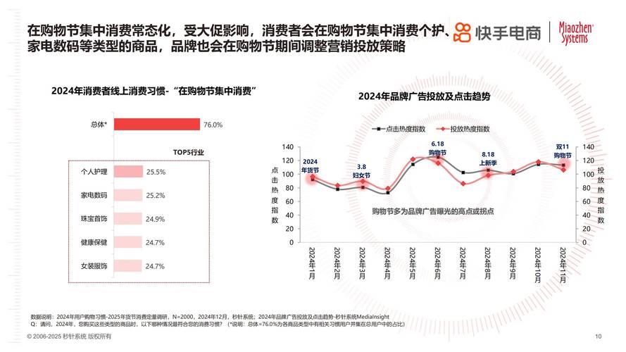 快手自助商城_快手电商全域经营_快手618电商策略