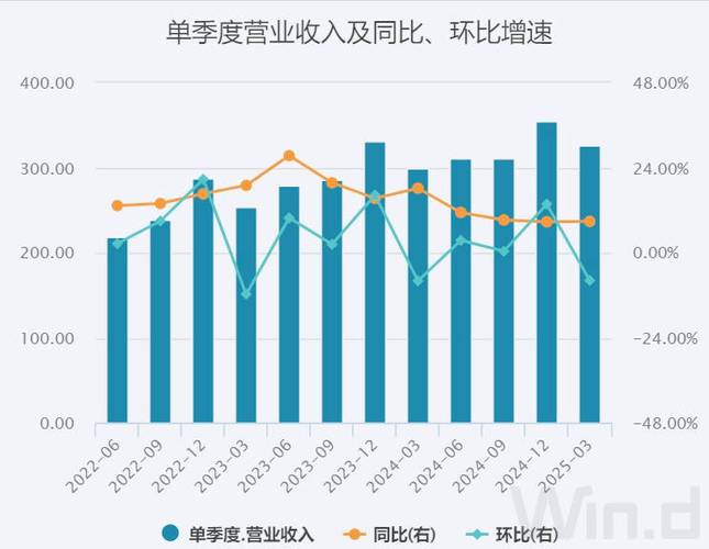 快手线上营销服务收入增长_快手内容消费业务增长_快手业务24小时