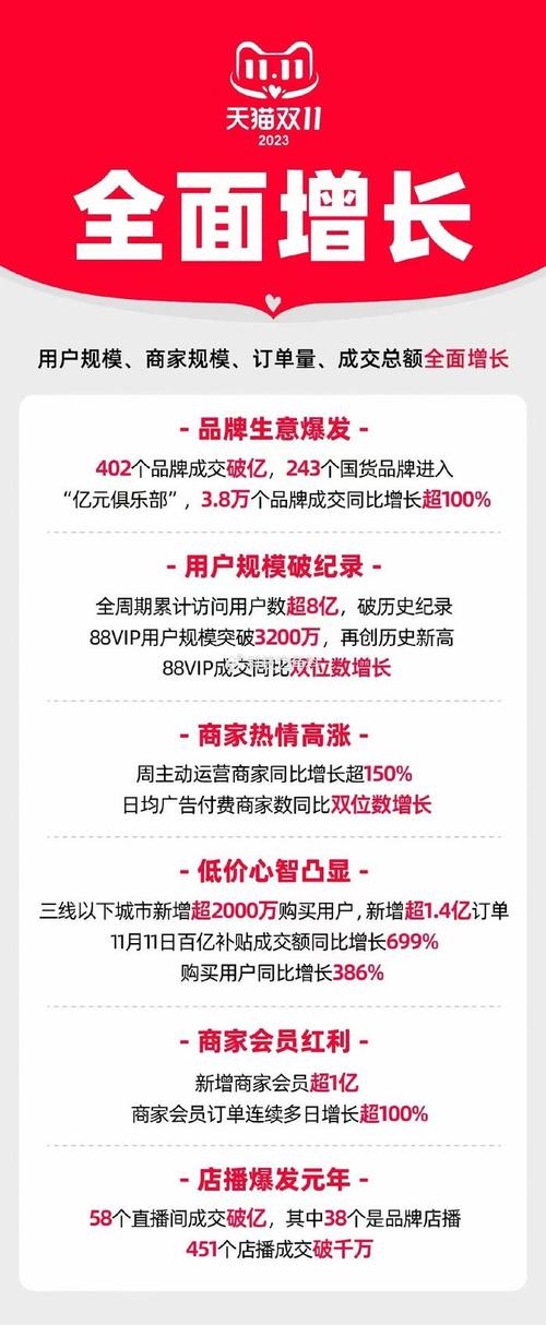 2023年企业数字化经营_企业多平台经营全域视角_抖音24小时粉丝全网最低