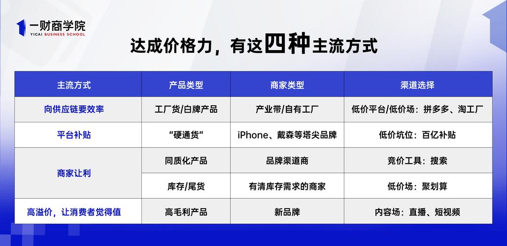 企业多平台经营全域视角_2023年企业数字化经营_抖音24小时粉丝全网最低