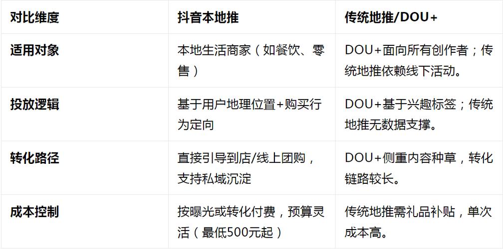 dy低价下单平台入口_抖音dy下单平台服务特点_抖音dy低价下单平台优势