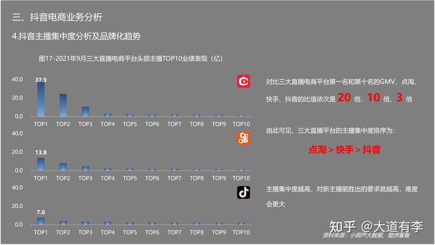 抖音低价货源_抖音业务超低价_抖音业务全网最低价
