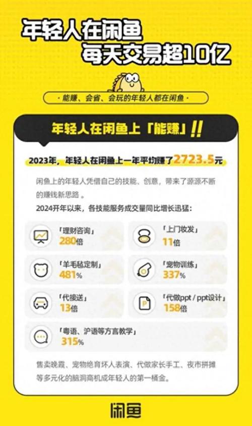 闲鱼日均交易额突破10亿_闲鱼怎么增粉_闲鱼95后用户人均赚2700元
