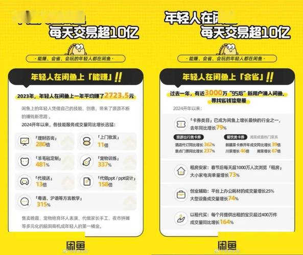 闲鱼95后用户人均赚2700元_闲鱼日均交易额突破10亿_闲鱼怎么增粉