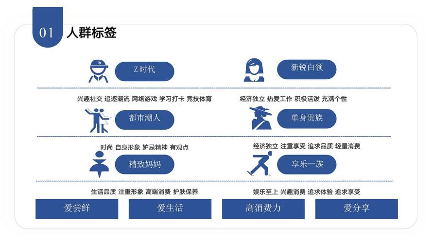 小红书涨粉困难的原因_小红书商业项目运营策略_小红书商业项目内容策划