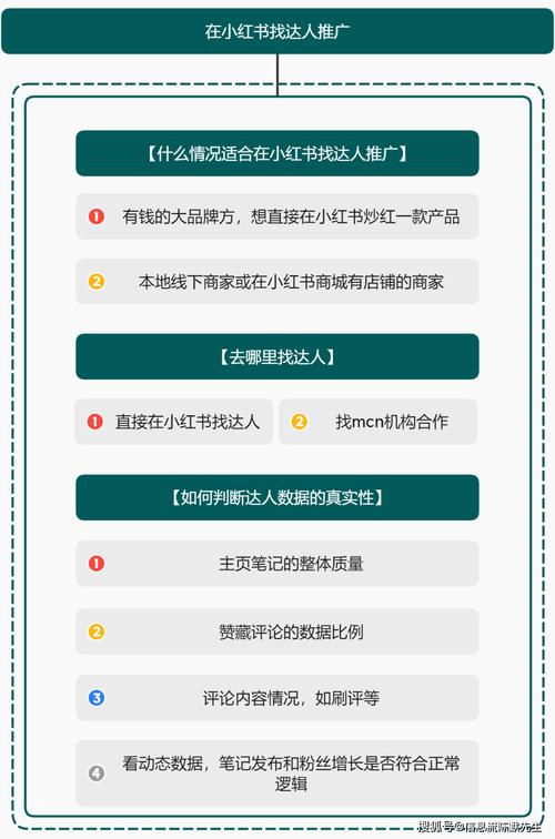 买小红书1000粉180元贵嘛_粉丝数量与质量影响费用_小红书素人推广费用分析