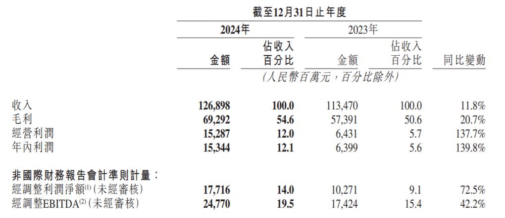 快手2024年财报分析_快手可灵AI商业化进展_快手双击24小时在线