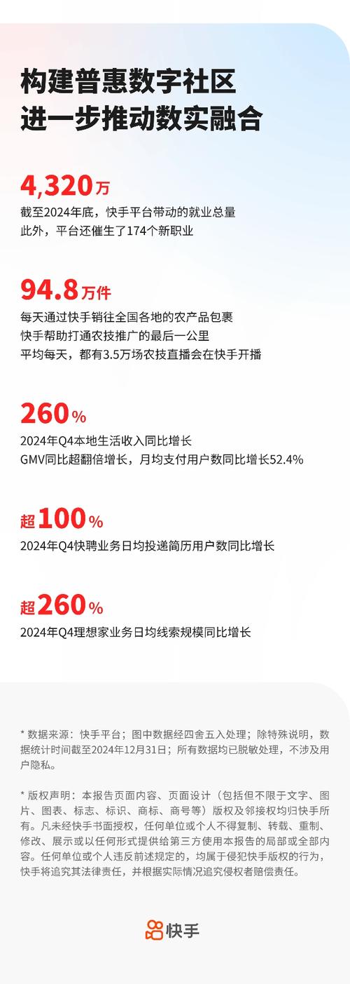 快手双击24小时在线_快手2024年财报分析_快手可灵AI商业化进展