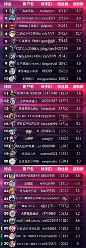 全网低价微视业务网站_24小时快手自助商城_微博24小时秒单业务网