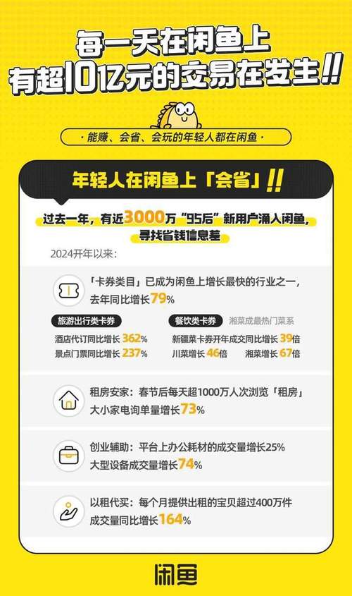 闲鱼平台规则优化_1688一件代发分销模式_闲鱼业务网