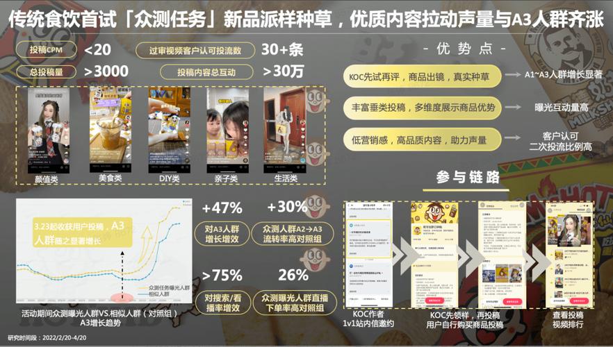 抖音作品点赞自助_抖音视频评论点赞服务_抖音评论点赞价格因素