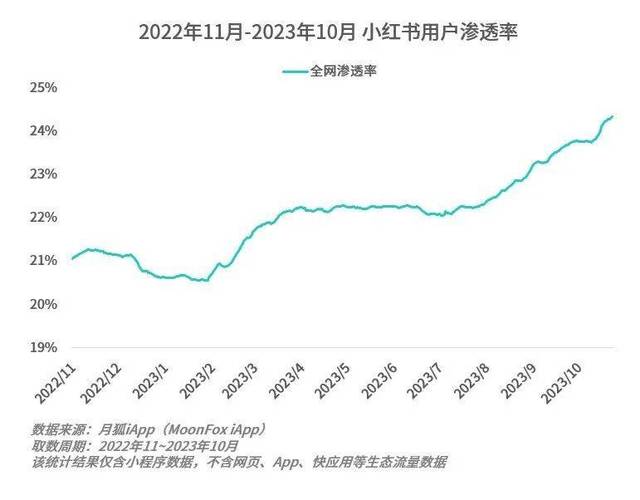 小红书商业化难题与解决方案_小红书种草社区流量变现_小红书涨粉可以赚钱吗