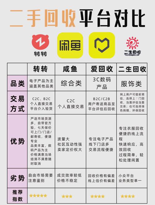 闲置物品买卖平台_二手物品交易软件_闲鱼粉丝多了有用吗