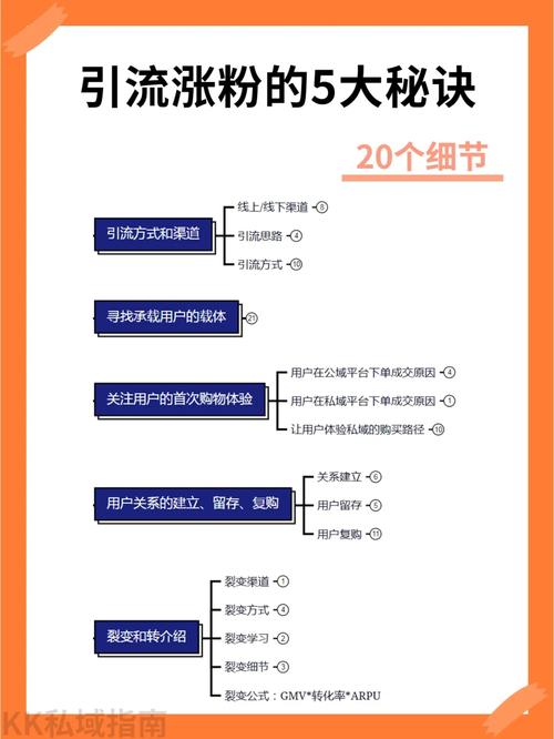 快手买热门_快手小主播蹭大主播流量_快手直播抽奖引流