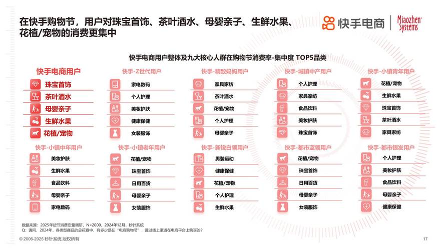 快手电商民生专项计划_快手买热度链接_快手小店民生专场直播