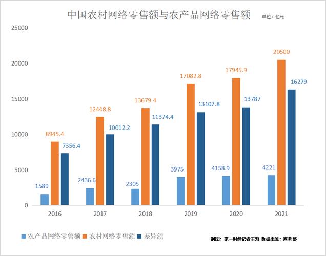 拼多多助力接单平台_ 拼多多农产品供应链 _电商兴农发展报告 