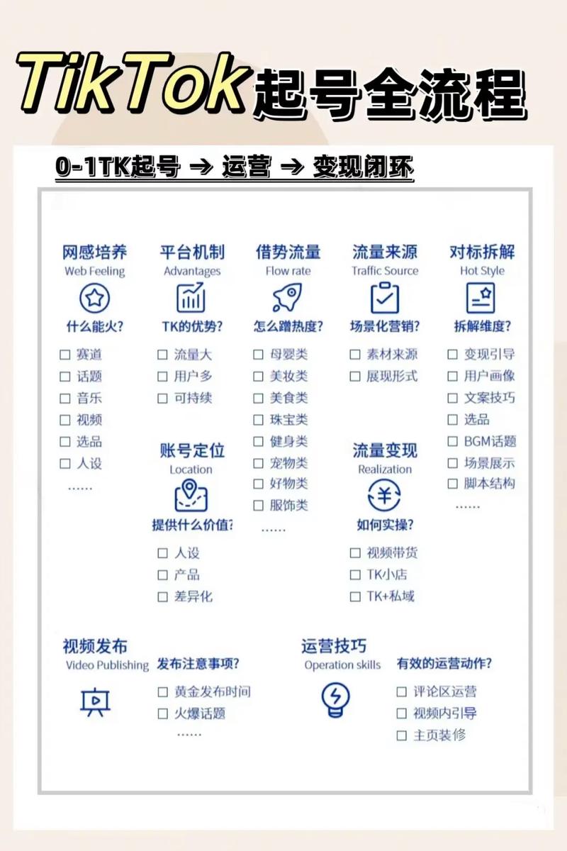  手工DIY配件TikTok营销 _tiktok粉丝购买_TikTok冷门品类带货 