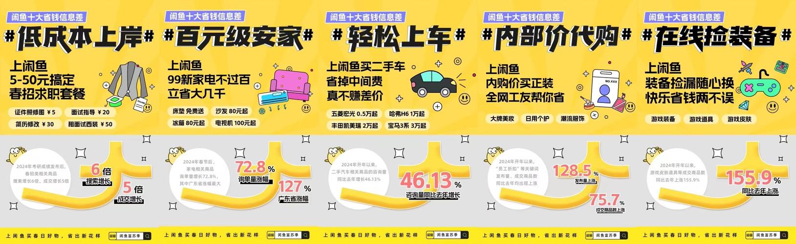 闲鱼流量分析_闲鱼怎么增粉_闲鱼用户群体分析