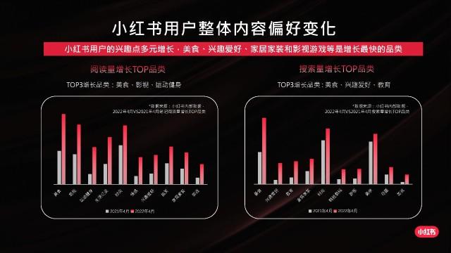 小红书小红心评分体系_怎么给小红书买热度_小红书小红心评测文章