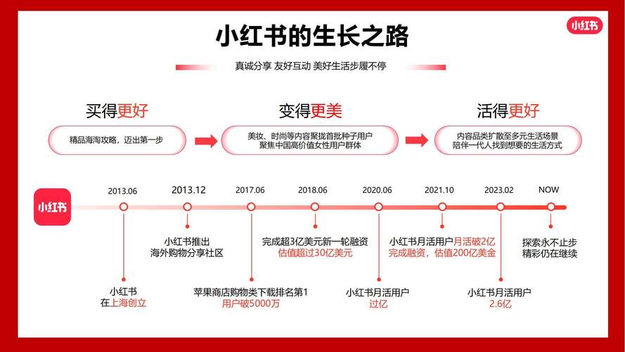 小红书小红心评测文章_怎么给小红书买热度_小红书小红心评分体系