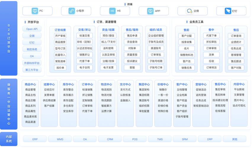 卡商网络业务模式及加盟商家_黑马平台卡盟_虚拟数字产品行业解决方案支持系统