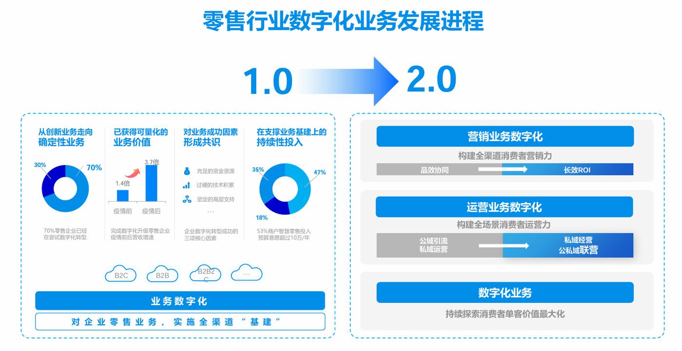 虚拟数字产品行业解决方案支持系统_黑马平台卡盟_卡商网络业务模式及加盟商家