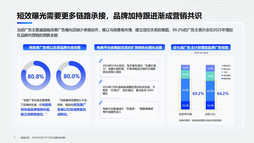 快手电商全域经营优势_AI赋能商家全链路经营_快手24小时购买平台