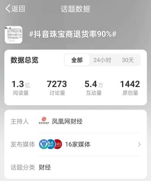 抖音业务低价业务平台_抖音电商图文内容参与度_抖音本地生活图文营销策略