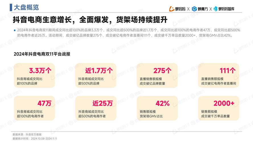 抖音业务低价业务平台_抖音电商图文内容参与度_抖音本地生活图文营销策略