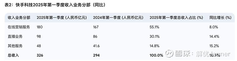 快手可灵AI收入_快手24小时购买平台_P端付费订阅会员增长