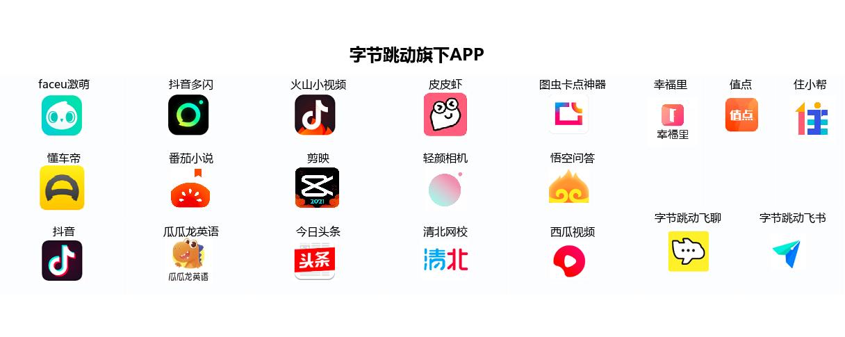 抖音业务低价业务平台_抖音电商独立App开发_字节跳动独立电商App