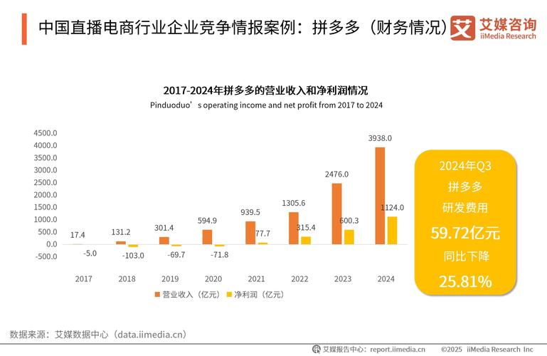 抖音业务低价业务平台_字节跳动独立电商App_抖音电商独立App开发