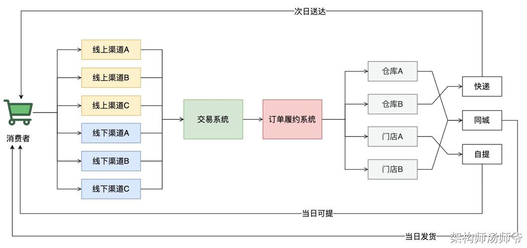 小红书点赞粉丝下单服务流程_卡盟24小时自助下单_卡盟平台虚拟物品下单流程