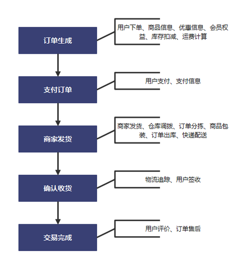 小红书点赞粉丝下单服务流程_卡盟平台虚拟物品下单流程_卡盟24小时自助下单