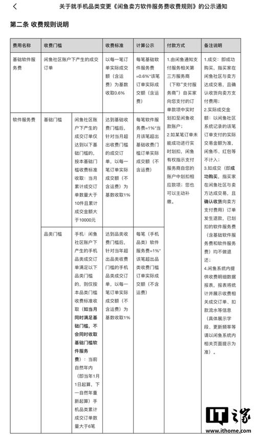闲鱼软件服务费收费标准_闲鱼业务下单24小时_闲鱼手机品类服务费调整