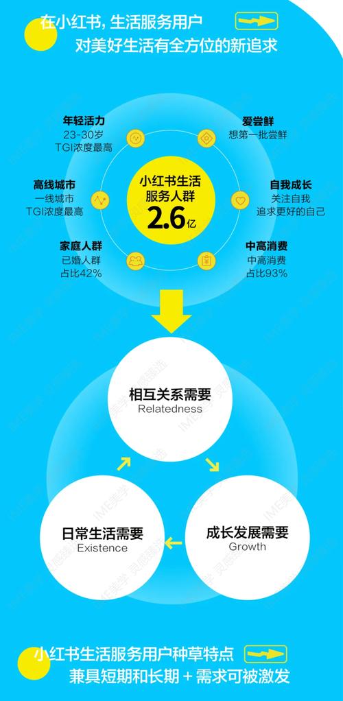 小红书社区电商发展_小红书用户增长策略_小红书涨粉是什么意思