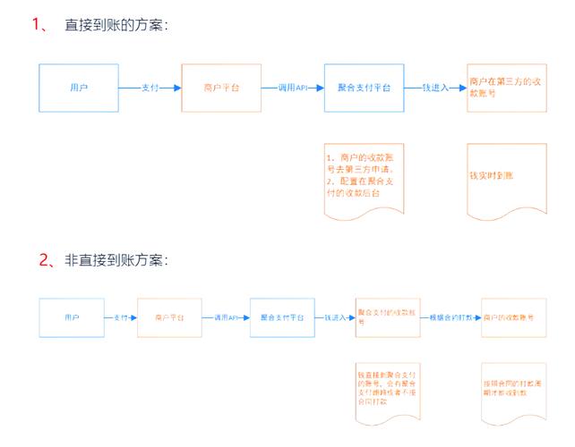 平台安全性和可靠性评估_一元自助下单dy24小时平台_dy业务24小时免费下单平台注册流程
