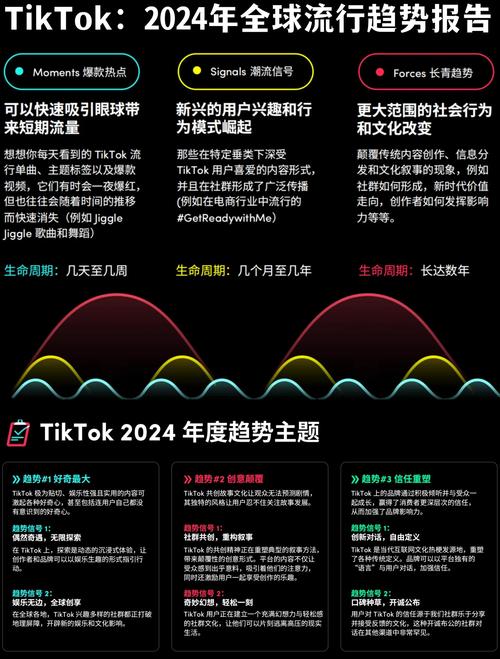 tiktok粉丝购买_TikTok英国出版商合作_Dazed杂志TikTok挑战活动