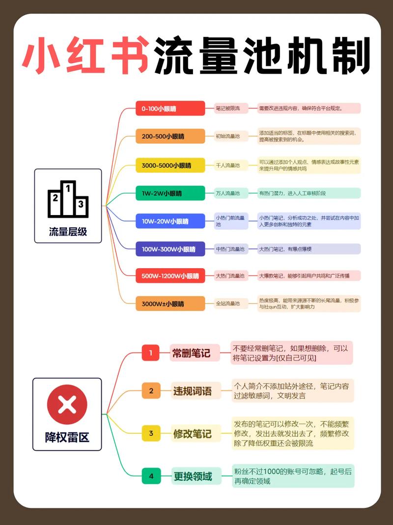 抖音多级流量池晋级机制_抖音有效粉丝数据每天几点更新_“40-20-10”留存率规则