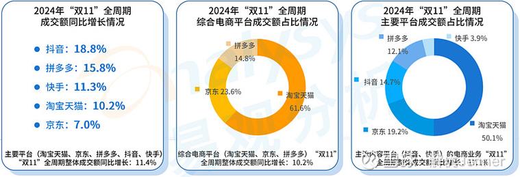 快手业务24小时在线下单平台免费_快手淘宝外链合作_快手京东外链合作