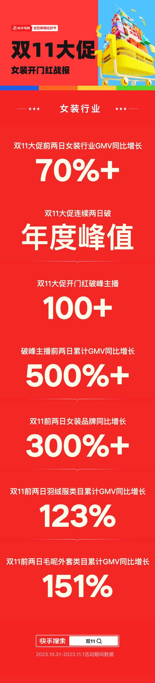 快手淘宝京东外链恢复_快手双11电商增长_快手业务24小时在线下单平台免费