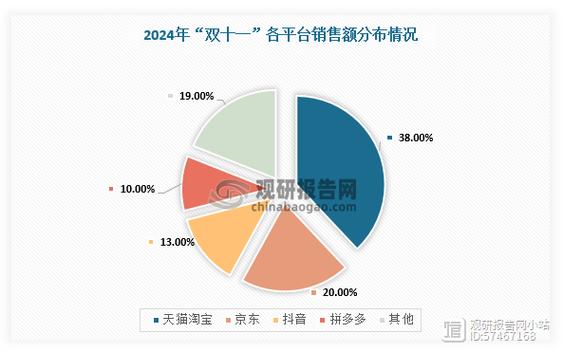 低价抖音一千粉_抖音电商GMV增长下滑_电商价格战策略转变