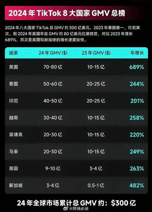TikTok印尼电商平台收购_Tokopedia与TikTok合作_tiktok粉丝购买