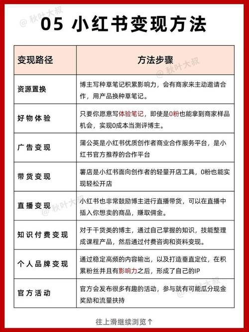  微信视频号电商布局 _小红书涨粉可以赚钱吗_小红书红猫计划电商合作 