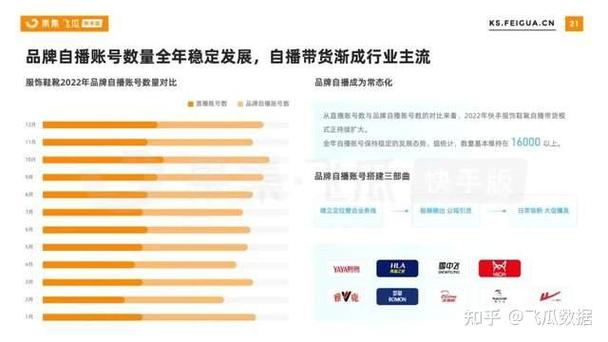 快手电商短视频流量策略_快手2023年短视频带货机会_快手业务24小时