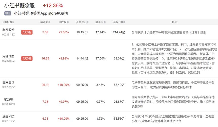 小红书涨粉可以赚钱吗_小红书260亿估值_小红书IPO时间预测