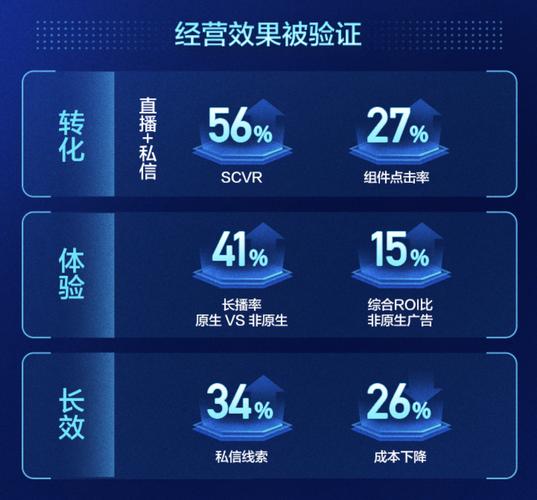 快手AI商业生态_快手业务24小时_AI技术重塑商业基础设施