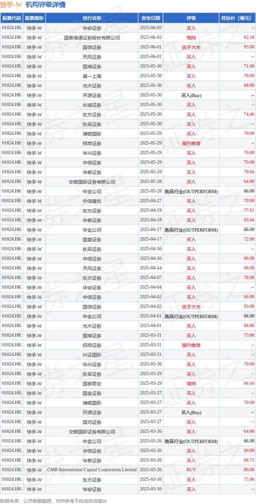 快手-W 内地数码娱乐行业首选_摩根大通增持评级_快手业务区免费
